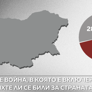 „Галъп интернешънъл”: Над 40% от българите не биха се сражавали за страната си